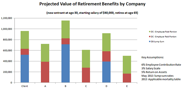 case study retirement planning