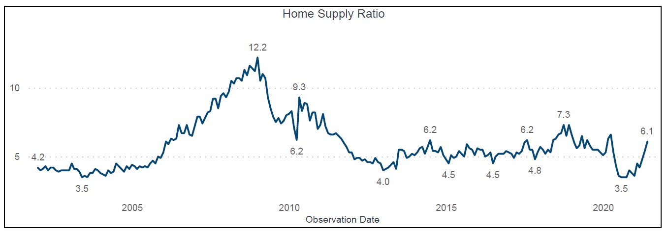 Housing Market Madness: An In-depth Comparison Of The Housing Markets ...