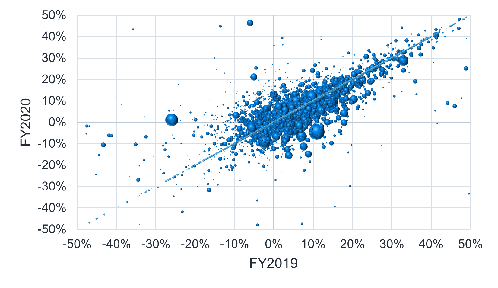 Hospital Financial Results From The FY2022 CMS Medicare Cost Reports