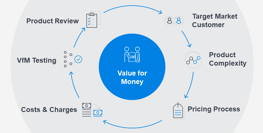 Figure 2: The product cycle