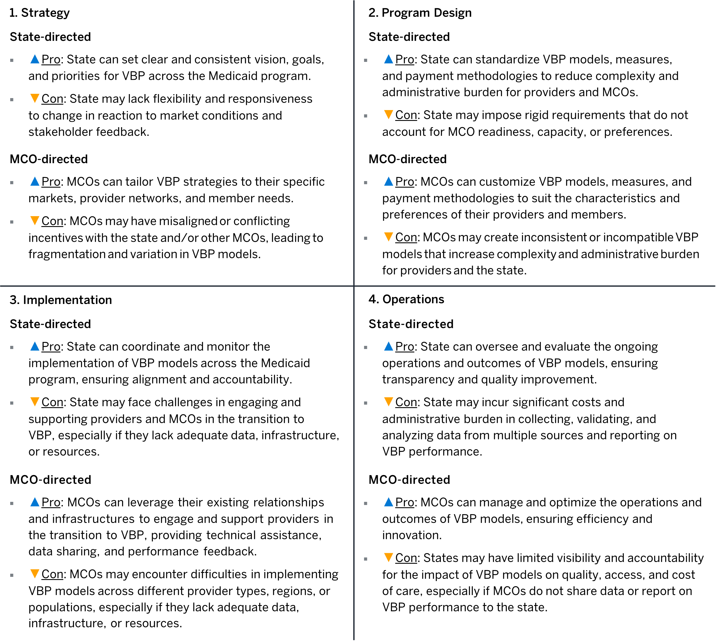 Advantages and disadvantages of state-directed and MCO-directed approaches for each of the four VBP program components.