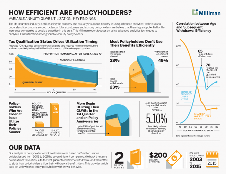 AV infographic