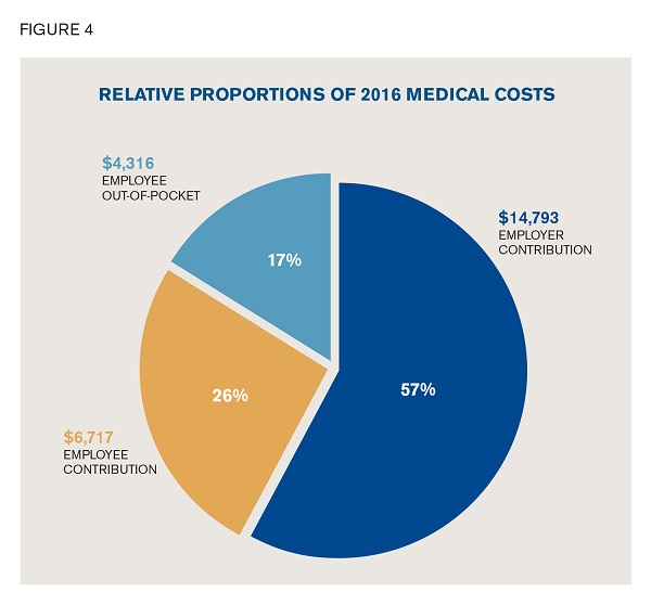 What can be done to slow healthcare inflation?