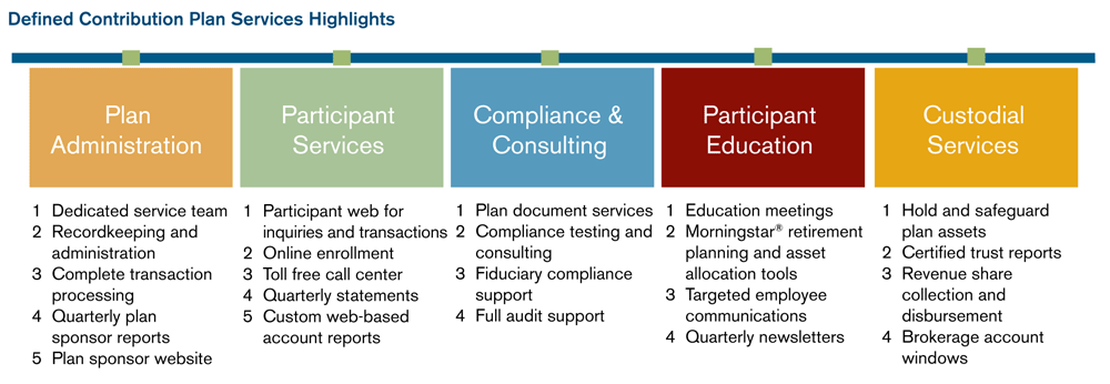 401(k)/403(b) Plan Services | Milliman | Worldwide